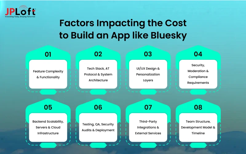 Factors Impacting the Cost to Build an App like Bluesky